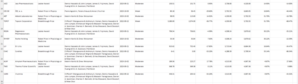 Do Science Awards Predict Performance? A Case Study in Investing Research screenshot 2026 08 27 181808