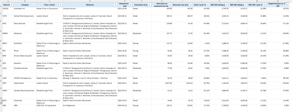 Do Science Awards Predict Performance? A Case Study in Investing Research screenshot 2026 08 27 182248
